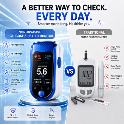 Glucose Health Monitor – Needle-Free Fingertip Health Tracking