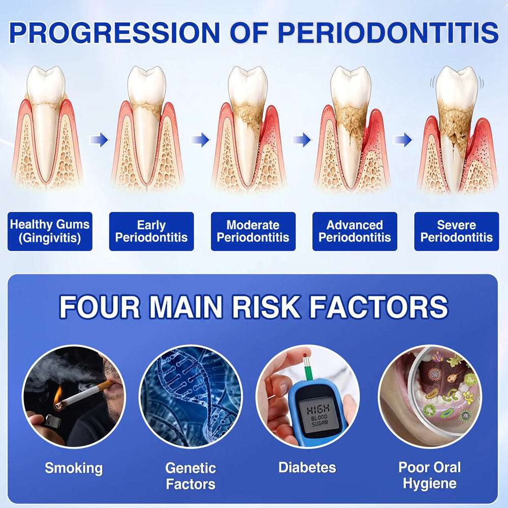 🦷𝑷𝒖𝒓𝒆𝒍𝒐𝒓𝒂® GumRevive periodontal repair gel